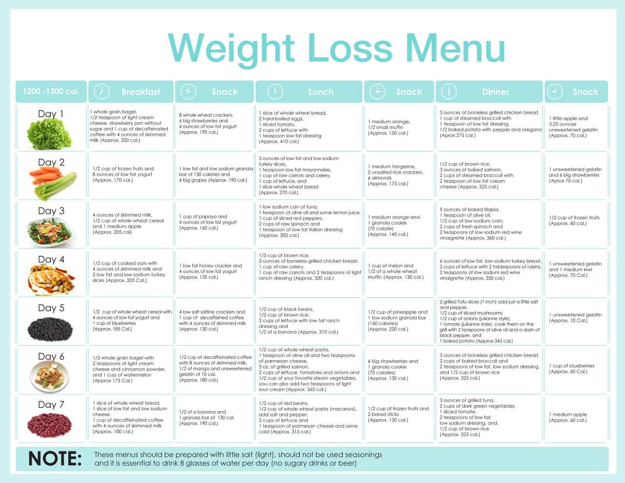 Weight lose loss diet losing plan start simple article tips ideas do fast popsugar strategy program fat months follow long